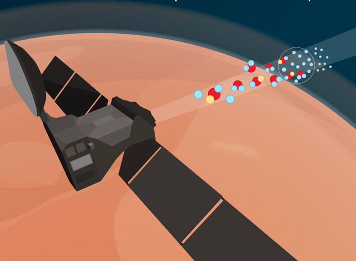 ExoMars mission discovers new gas and tracks water loss on Mars