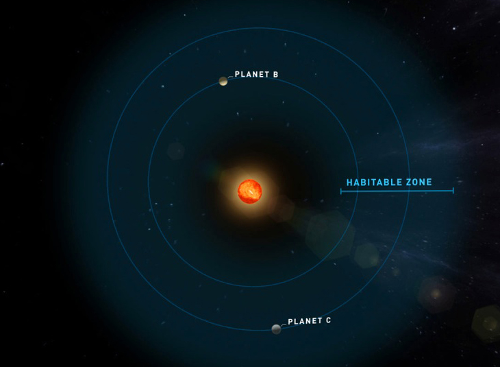 CARMENES finds two temperate terrestrial planets around Teegarden´s star, a small nearby star